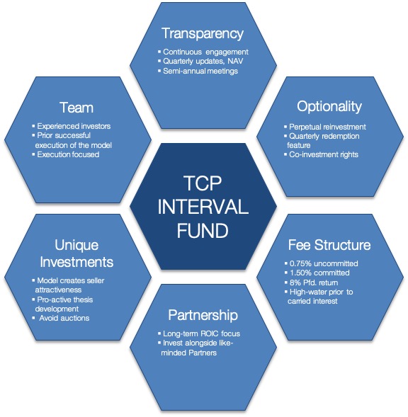 TCP Interval Fund